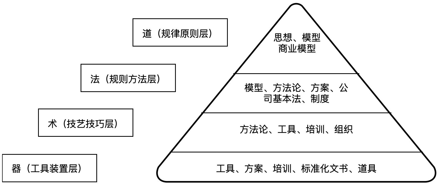 策划中的道法术器.jpg